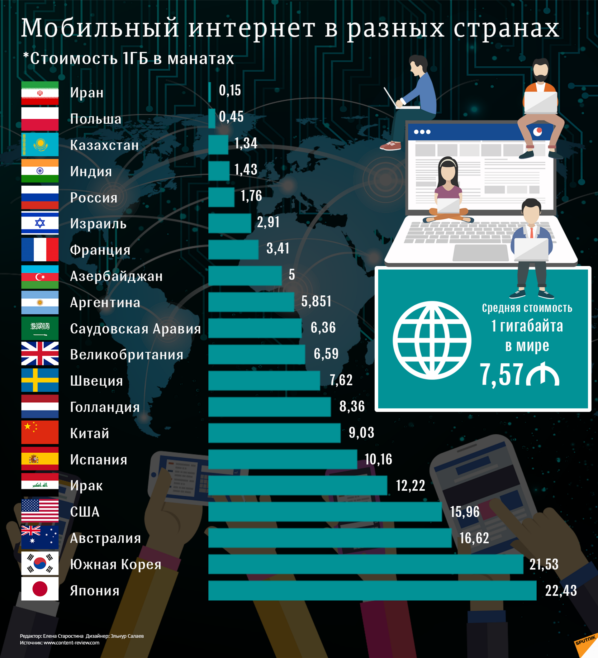 Интернет в россии мире. Стоимость интернета в мире по странам. Самый лучший интернет в мире. Использование интернета в разных странах. Рейтинг разных стран.