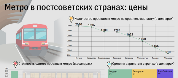 Проезд в метро - Sputnik Азербайджан