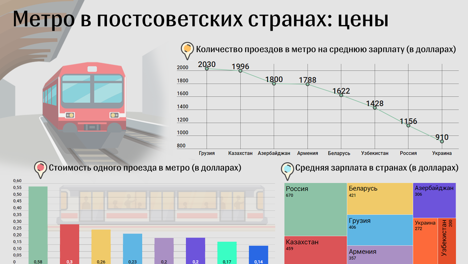 Первый проезд метро