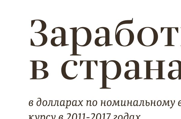 Заработная плата в странах СНГ Заработная плата в странах СНГ - Sputnik Азербайджан
