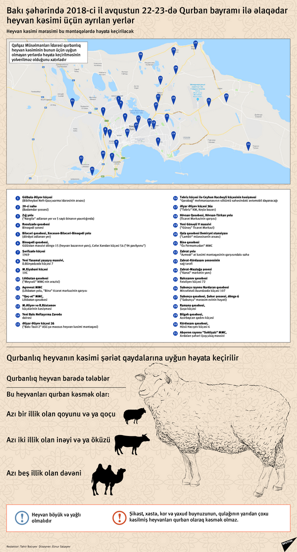 Qurban bayramı-2018 - Sputnik Azərbaycan