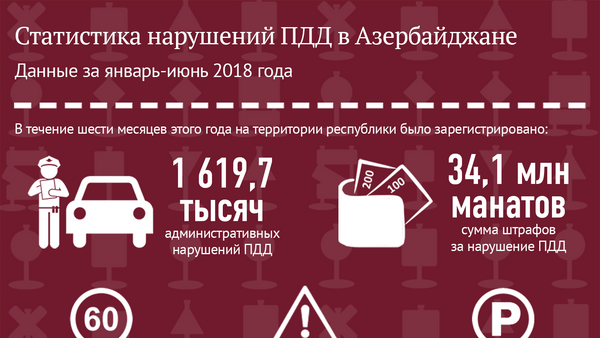 Статистика нарушений ПДД в Азербайджане - Sputnik Азербайджан