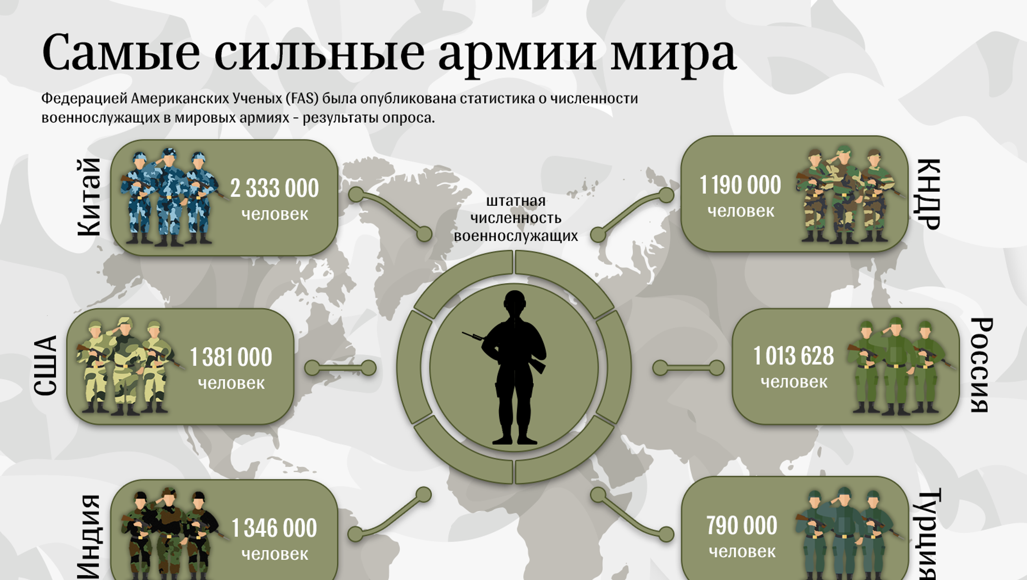 Количество войско. Самые сил ные Арсии мира. Самые сильные армии мира. Самая сильная армия. Численность армии.