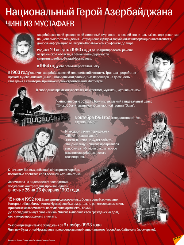 Национальный герой Азербайджана — Чингиз Мустафаев Национальный герой Азербайджана — Чингиз Мустафаев - Sputnik Азербайджан