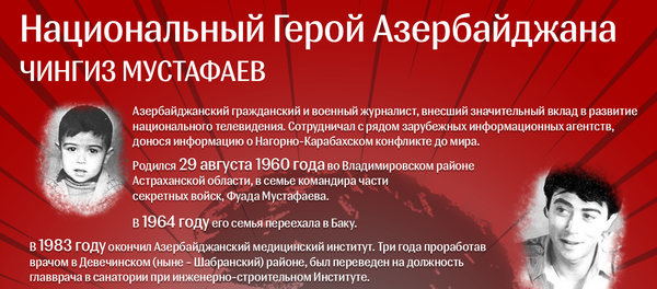 Национальный герой Азербайджана — Чингиз Мустафаев Национальный герой Азербайджана — Чингиз Мустафаев - Sputnik Азербайджан