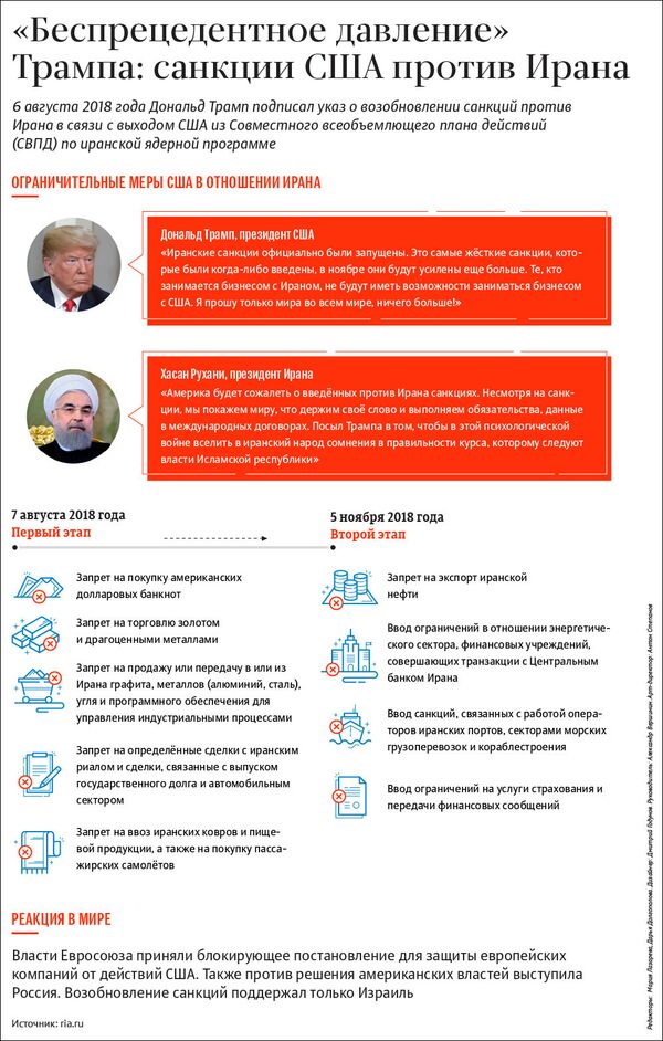 «Беспрецедентное давление» Трампа: санкции США против Ирана «Беспрецедентное давление» Трампа: санкции США против Ирана - Sputnik Азербайджан