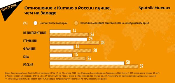 Sputnik.Мнения: россияне и европейцы о политике Китая Sputnik.Мнения: россияне и европейцы о политике Китая - Sputnik Азербайджан