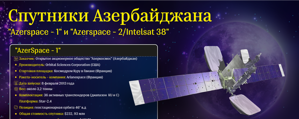 Спутники Азербайджана - Sputnik Азербайджан