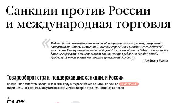 Санкции против России и международная торговля - Sputnik Азербайджан