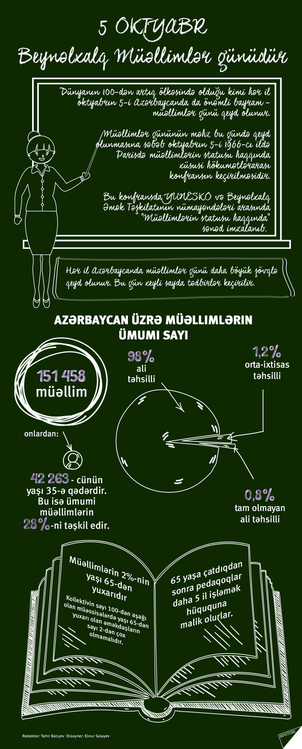 5 oktyabr — Beynəlxalq müəllimlər günüdür - Sputnik Azərbaycan