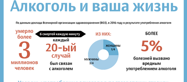 Алкоголь и ваша жизнь Алкоголь и ваша жизнь - Sputnik Азербайджан