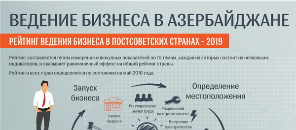 Бизнес - Sputnik Азербайджан