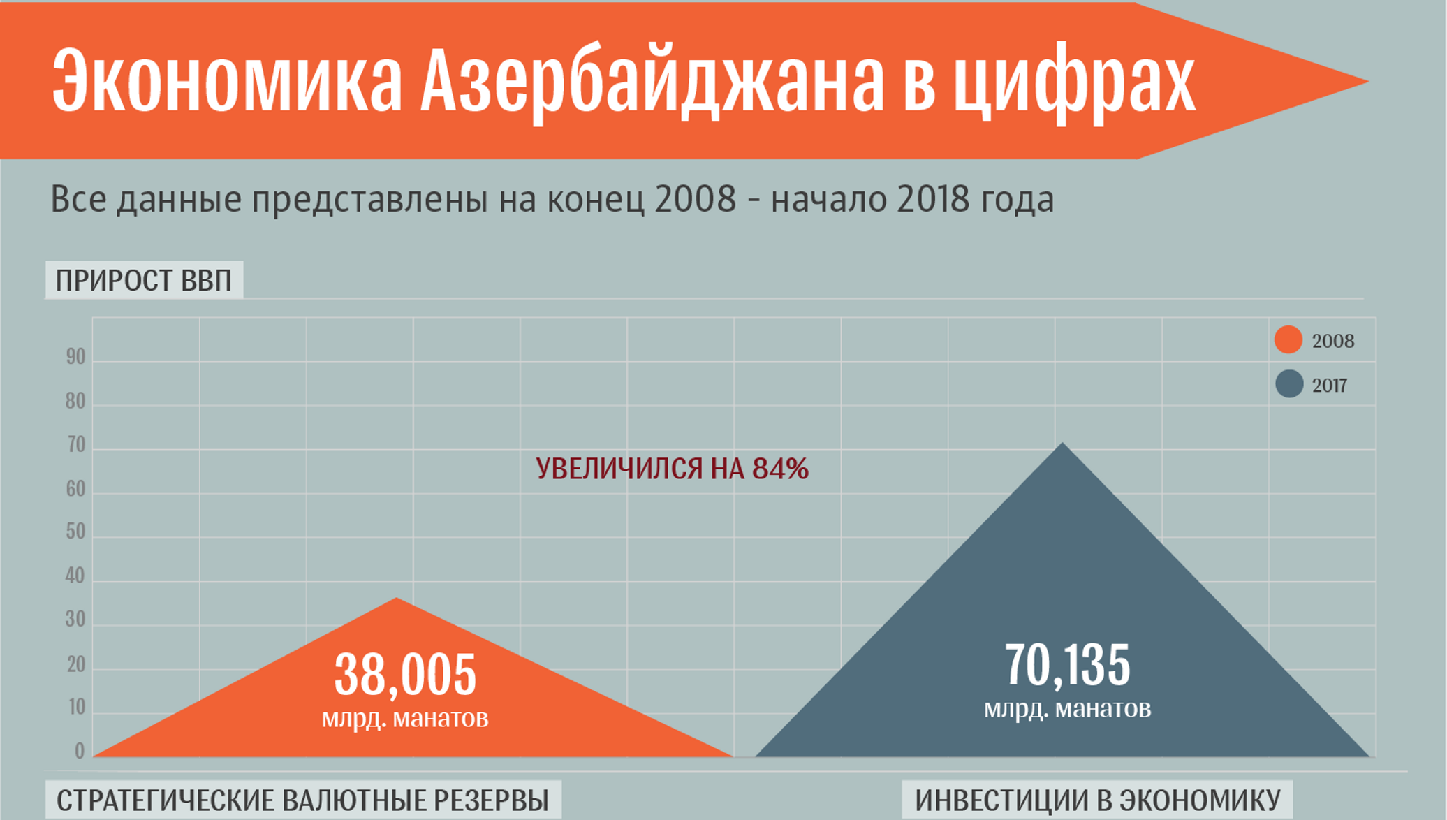 Азербайджан экономика