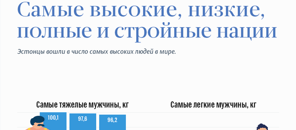 Самые высокие, низкие, полные и стройные нации Самые высокие, низкие, полные и стройные нации - Sputnik Азербайджан