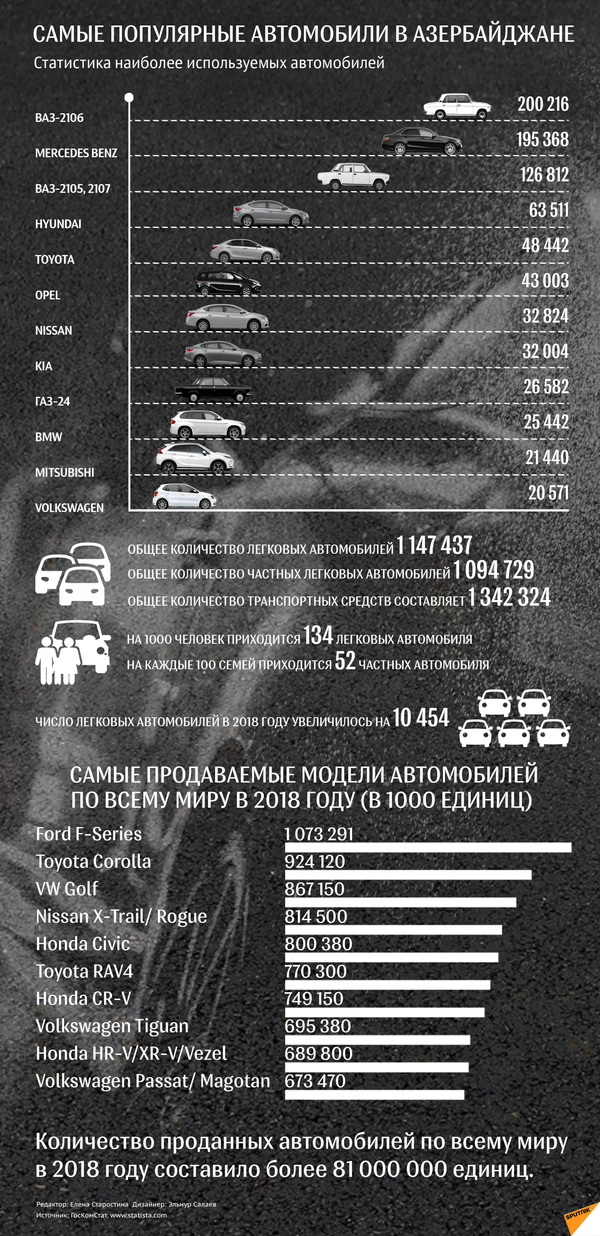Самые популярные автомобили в Азербайджане - Sputnik Азербайджан