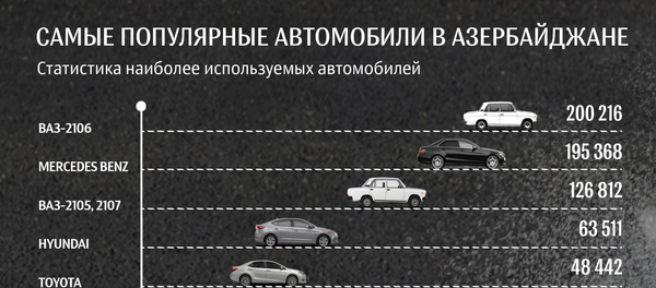 Самые популярные автомобили в Азербайджане Самые популярные автомобили в Азербайджане - Sputnik Азербайджан