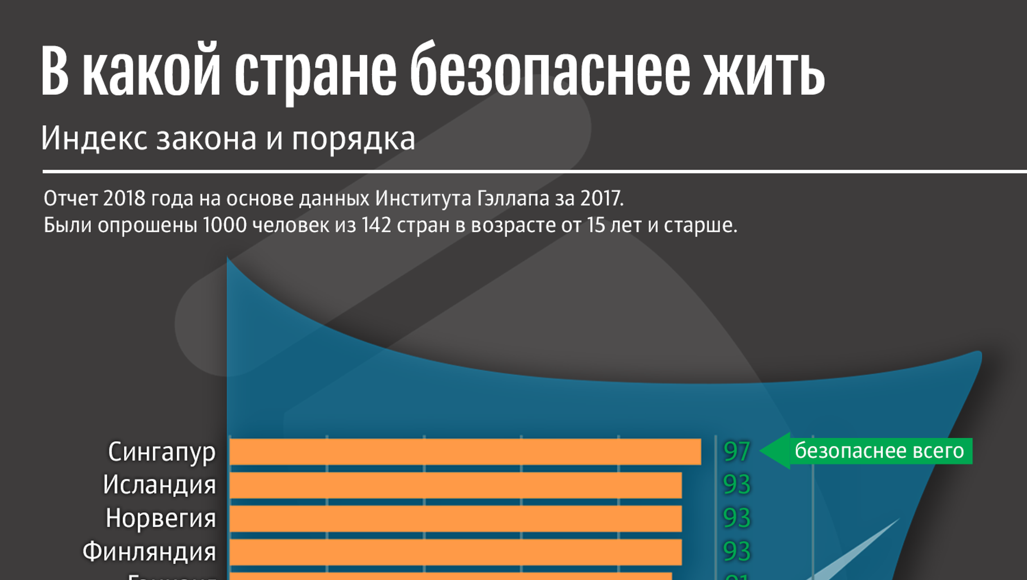 Страны по безопасности. Рейтинг безопасности стран. Самая безопасная Страна. Самые безопасные страны для жизни.