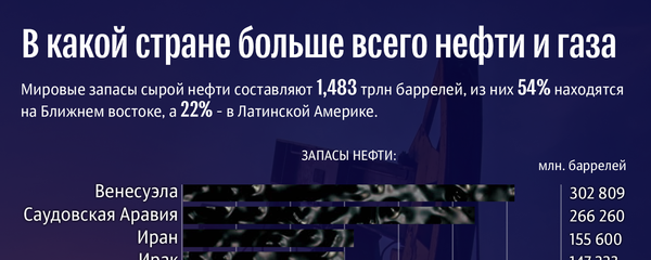 В какой стране больше всего нефти и газа - Sputnik Азербайджан