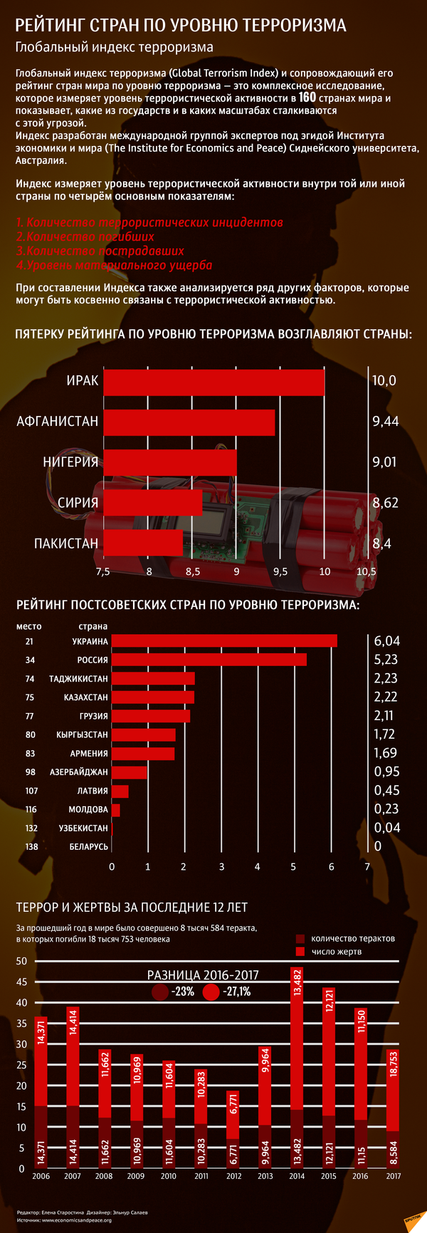 Быть ли ядерной войне между Индией и Пакистаном - прогноз эксперта - Sputnik Азербайджан
