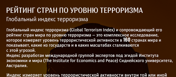 Рейтинг стран по уровню терроризма Рейтинг стран по уровню терроризма - Sputnik Азербайджан