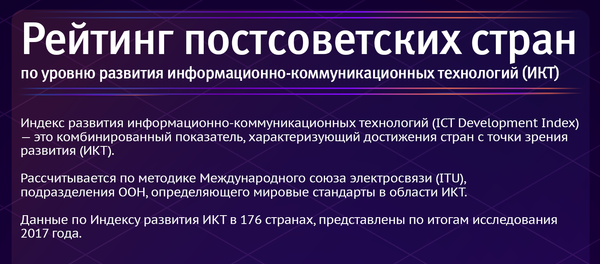 Рейтинг постсоветских стран по уровню развития ИКТ - Sputnik Азербайджан