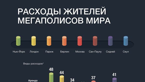 Расходы жителей мегаполисов мира  - Sputnik Азербайджан