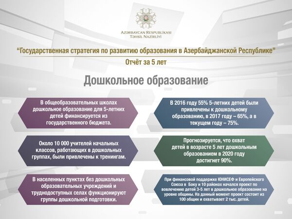Дошкольное и общее образование за пять лет: инфографика Минобразования Дошкольное и общее образование за пять лет: инфографика Минобразования - Sputnik Азербайджан