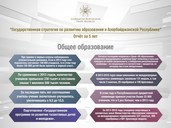 Дошкольное и общее образование за пять лет: инфографика Минобразования Дошкольное и общее образование за пять лет: инфографика Минобразования - Sputnik Азербайджан