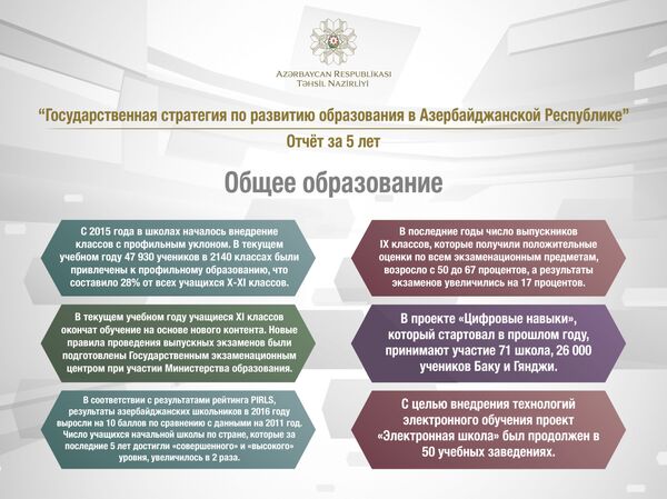 Дошкольное и общее образование за пять лет: инфографика Минобразования Дошкольное и общее образование за пять лет: инфографика Минобразования - Sputnik Азербайджан