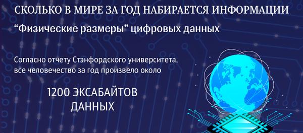 Сколько в мире за год набирается информации - Sputnik Азербайджан