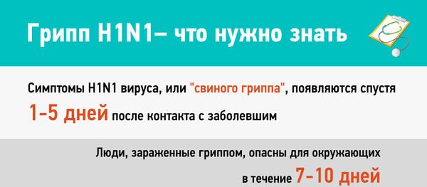 Грипп H1N1 - что нужно знать Грипп H1N1 - что нужно знать - Sputnik Азербайджан