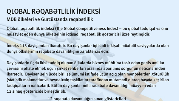 Qlobal rəqabətlilik indeksi - Sputnik Azərbaycan