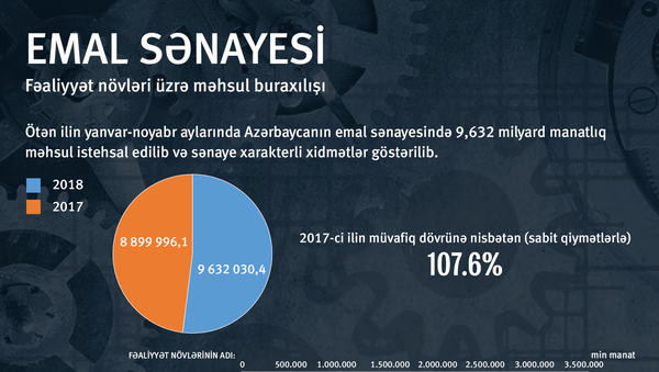 Emal Sənayesi - Sputnik Azərbaycan