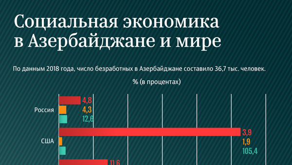ИНФОГРА Социальная экономика в Азербайджане и мире - Sputnik Азербайджан