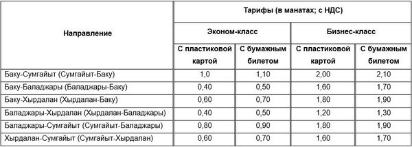 Электричка бакинская красноармейская. Электропоезд Баку сухраны. Электричка Баку Сумгаит цена билета.