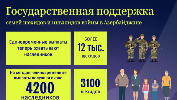 инфографика - Государственная поддержка семей шехидов - Sputnik Азербайджан