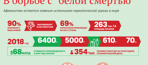 В борьбе с белой смертью В борьбе с белой смертью - Sputnik Азербайджан