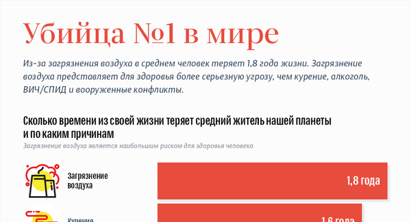 Азербайджану помогут очистить воздух: Минэкологии запускает новый проект - Sputnik Азербайджан