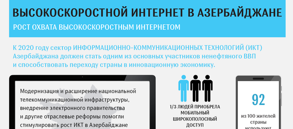ИНФОГР Охват высокоскоростного интернета в Азербайджане ИНФОГР Охват высокоскоростного интернета в Азербайджане - Sputnik Азербайджан