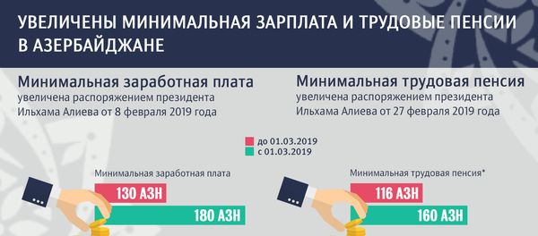 Зарплата - инфографика - Sputnik Азербайджан