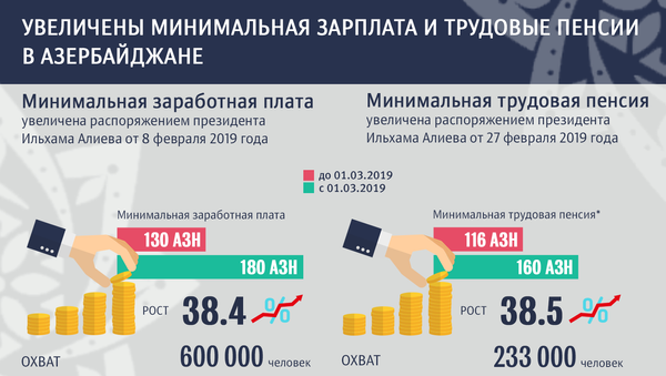Зарплата - инфографика - Sputnik Азербайджан