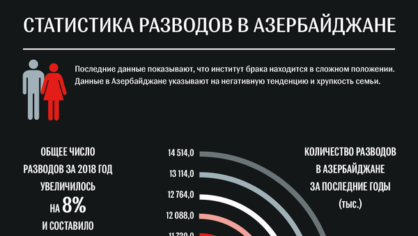 инфографика - Статистика разводов в Азербайджане - Sputnik Азербайджан