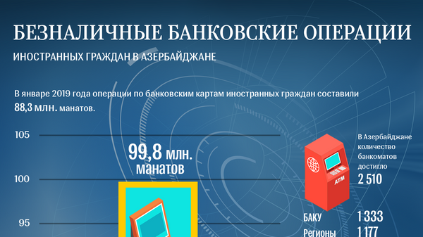 инфографика - Безналичные банковские операции - Sputnik Азербайджан