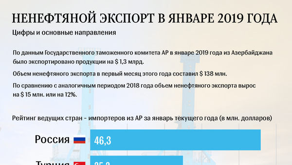Инфографика Ненефтяной экспорт - Sputnik Азербайджан