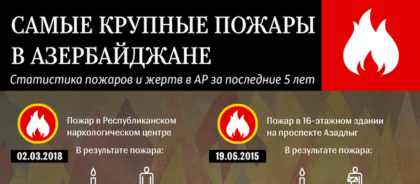 Инфографика Пожар Инфографика Пожар - Sputnik Азербайджан