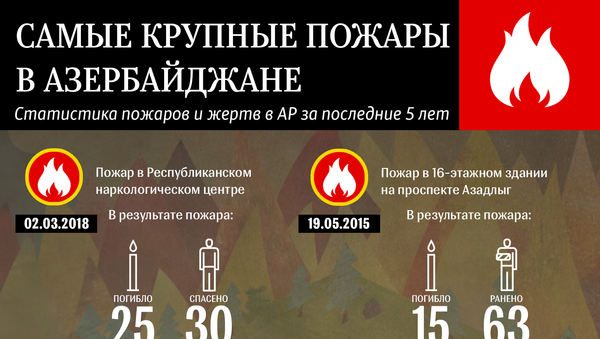 Инфографика Пожар - Sputnik Азербайджан