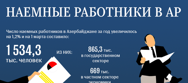 Инфографика Наемники Инфографика Наемники - Sputnik Азербайджан