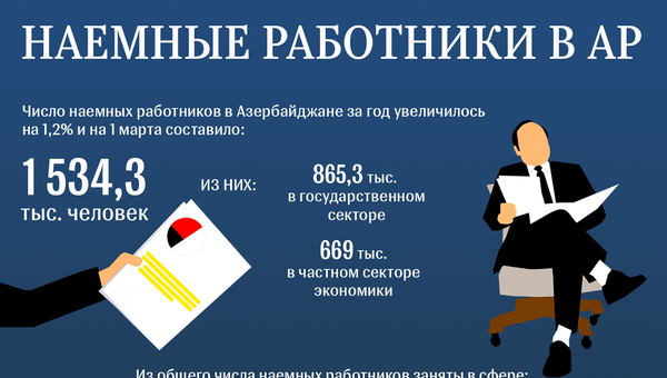 Инфографика Наемники - Sputnik Азербайджан