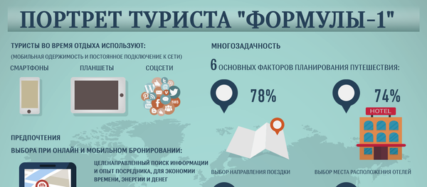 Инфографика Туристы - Sputnik Азербайджан