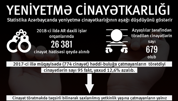Yeniyetmə çinəyatkarlığı - Sputnik Azərbaycan